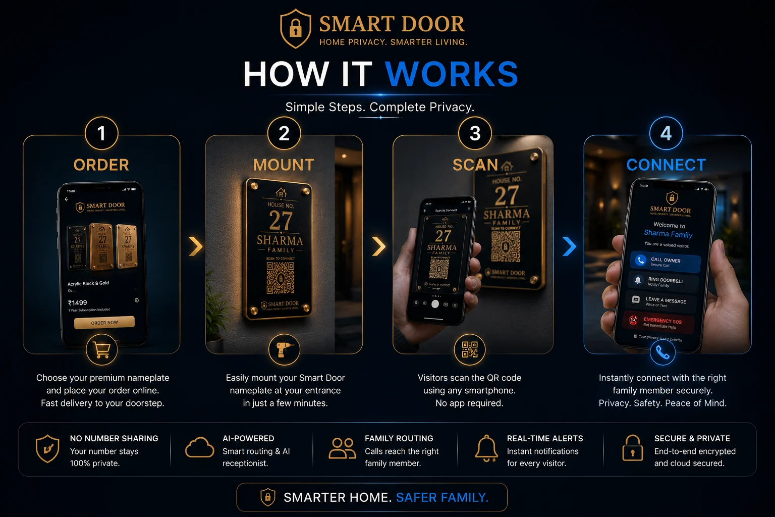 How Smart Door Works