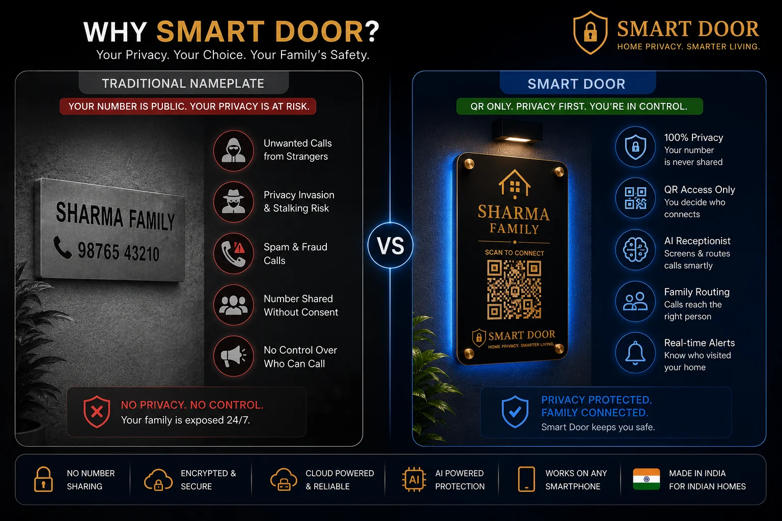 Privacy problem vs Smart Door