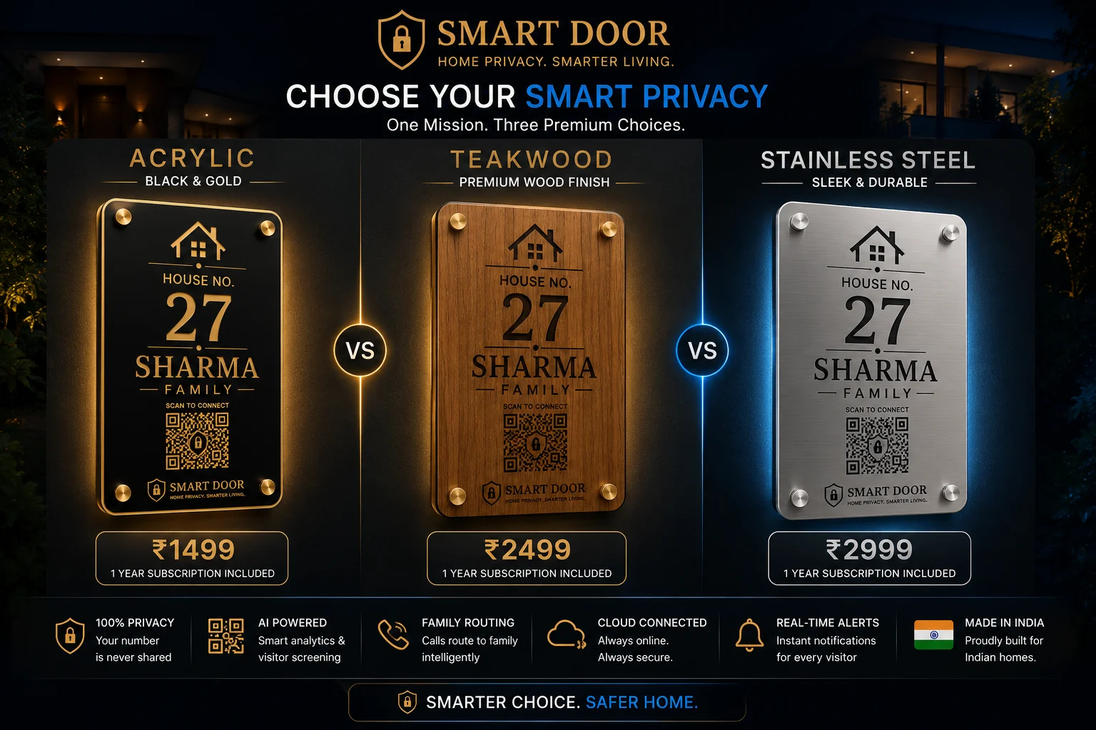 Smart Door Product Comparison