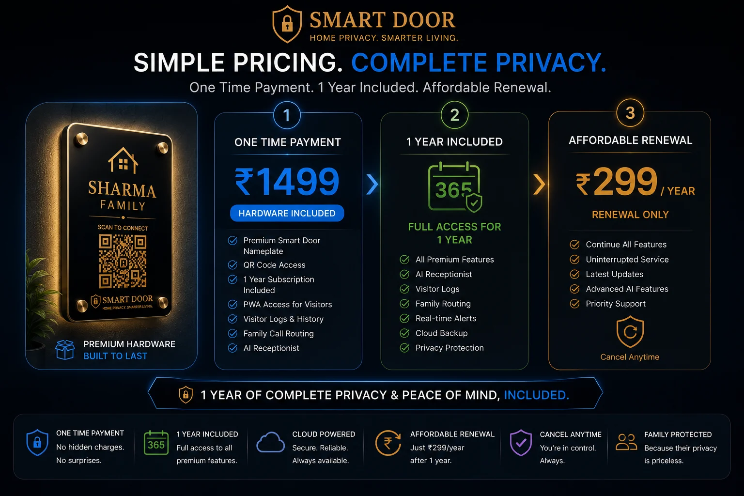 Smart Door Subscription